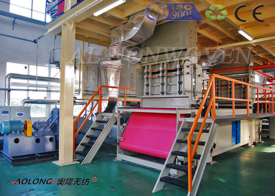 Chiny High Speed ​​PP Spunbond włóknina Produkcja maszyn 250m / min dostawca